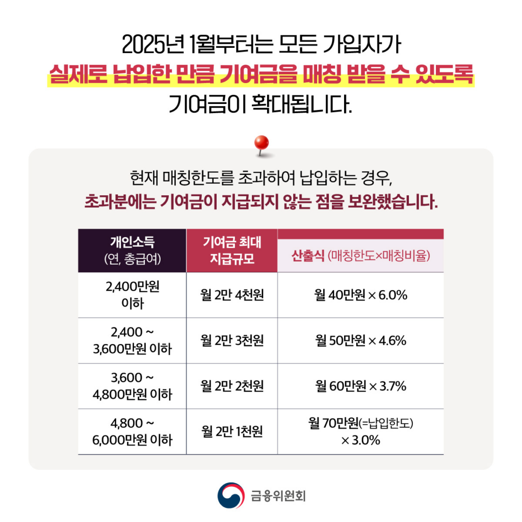 청년도약계좌 신청기간 2025년 최신 총정리 매월 일정 확인법 4